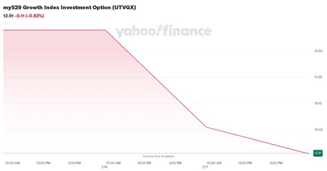 utvgx fund.